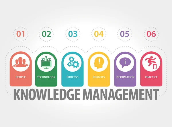 Conceito de gestão do conhecimento —  Vetores de Stock