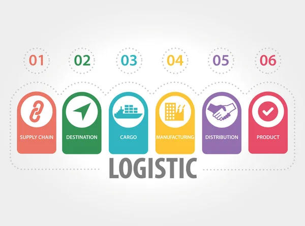 LOGISTIC CONCEPT. Illustration — Stock Vector