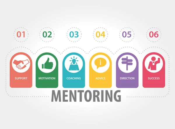 MENTORING CONCEPT. illustrazione — Vettoriale Stock