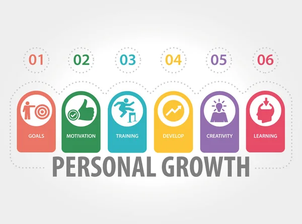 PERSONAL GROWTH CONCEPT — Stock Vector