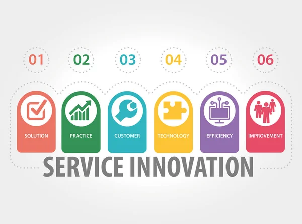 Pojem inovace služby — Stockový vektor