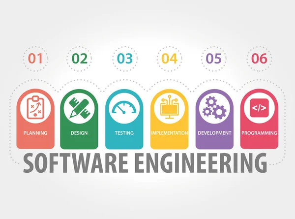 Concetto di ingegneria del software — Vettoriale Stock