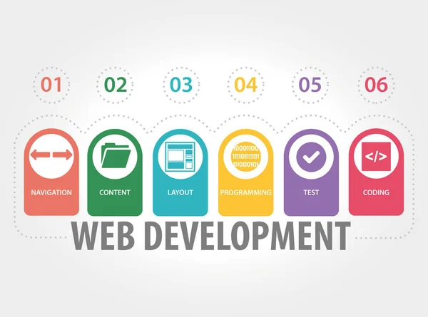 Concepto de desarrollo web — Archivo Imágenes Vectoriales