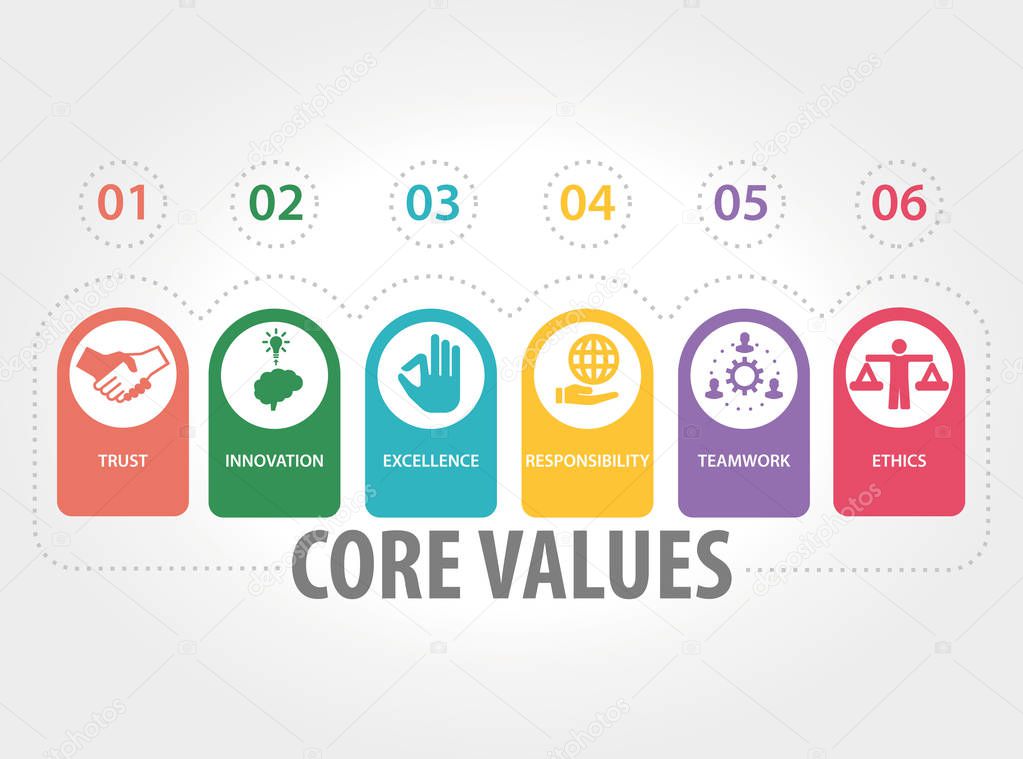 CORE VALUES CONCEPT