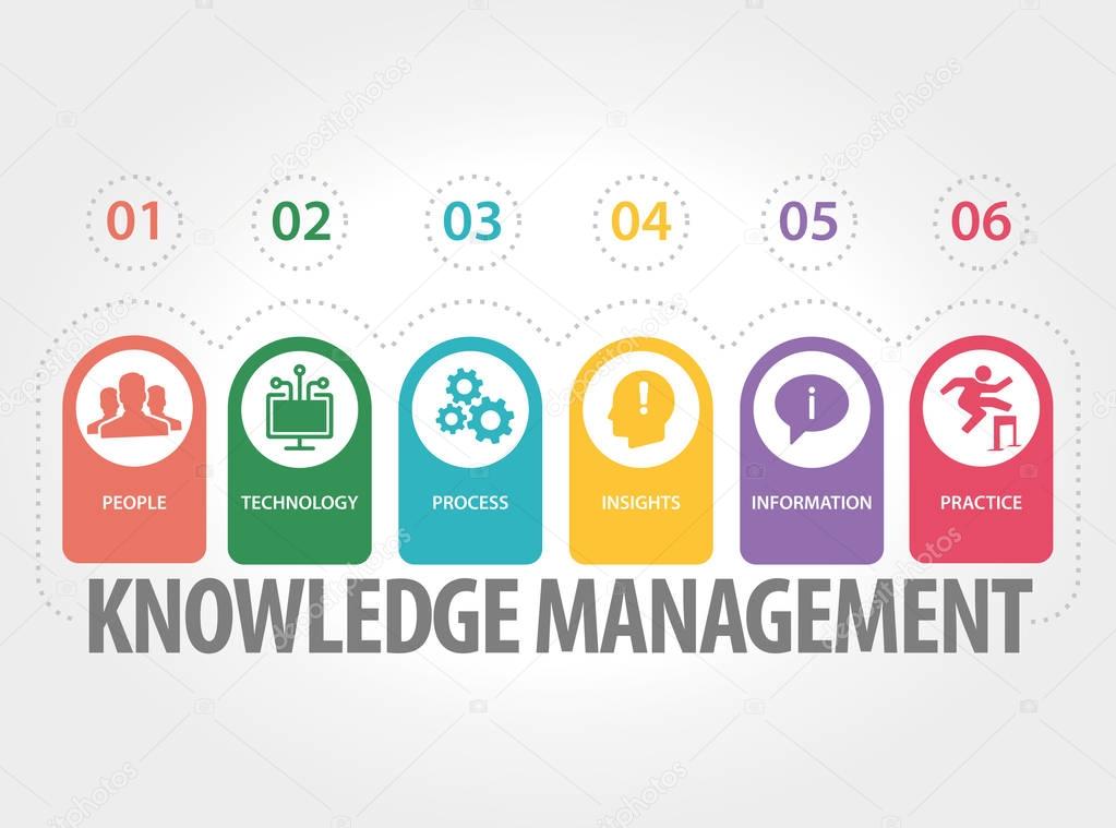 KNOWLEDGE MANAGEMENT CONCEPT