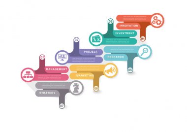 iş geliştirme kavramı