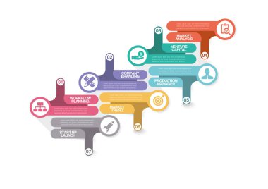 Start Up ve geliştirme kavramı