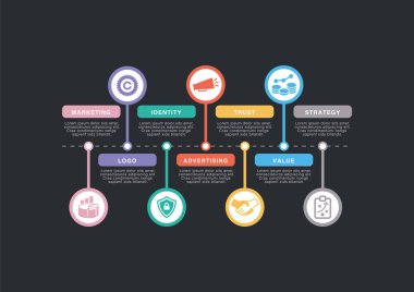 Marka kavramı, illüstrasyon 