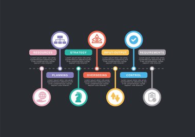 Operasyon Yönetimi kavramı