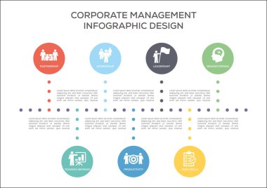 Kurumsal Yönetim kavramı