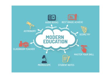 Modern eğitim kavramı