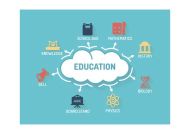 Eğitim kavramı illüstrasyon 