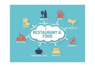 Restoran ve gıda kavramı