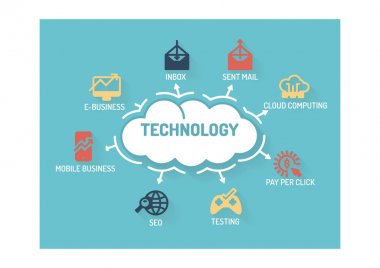 Konsept illüstrasyon alışveriş 