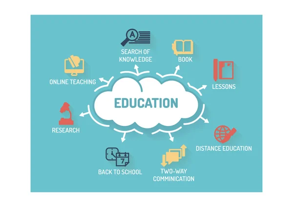 教育の概念図 — ストックベクタ