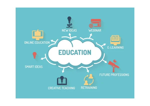 Concepto de educación Ilustración — Archivo Imágenes Vectoriales