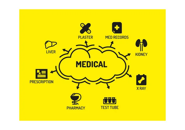 Ilustração do conceito médico — Vetor de Stock