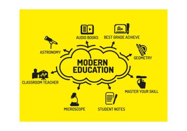 Modern eğitim kavramı