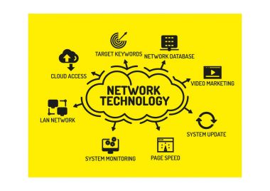 Ağ teknolojisi kavramı