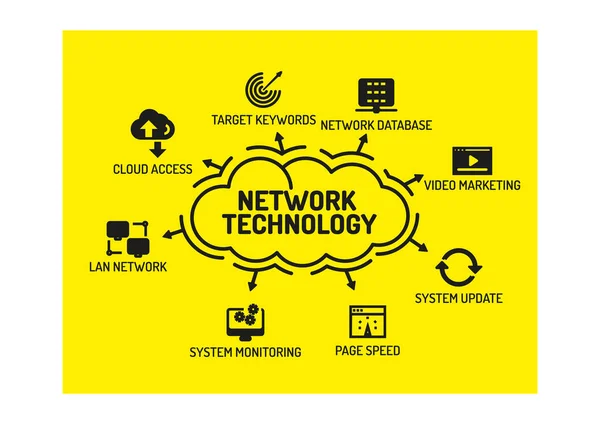 Концепция сетевых технологий — стоковый вектор