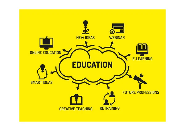 Ilustracja koncepcja edukacji — Wektor stockowy