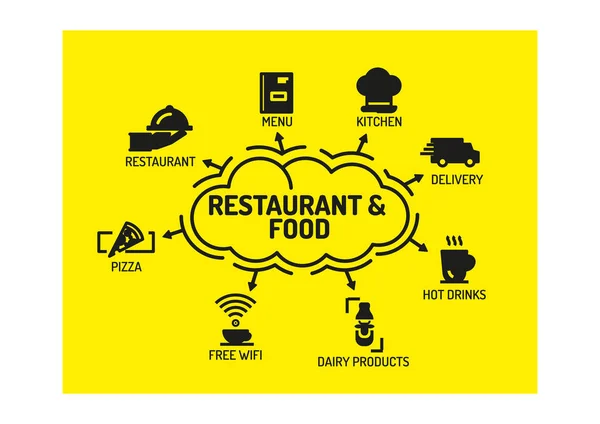 Restaurant et concept alimentaire — Image vectorielle