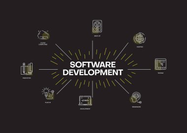 Yazılım geliştirme Infographic Icon Set