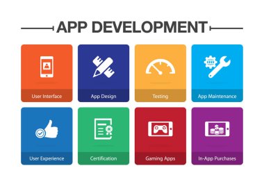 App geliştirme Infographic Icon Set