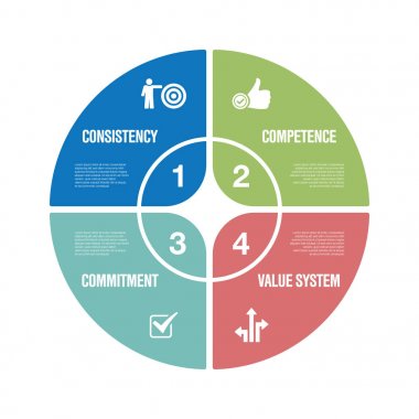 Infographic Icon Set güven