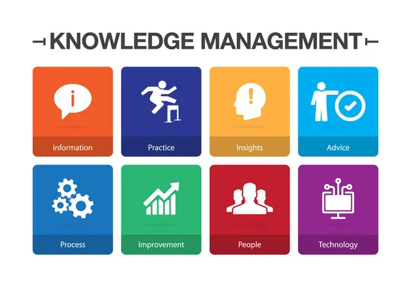 Wissensmanagement Infografik Icon Set — Stockvektor