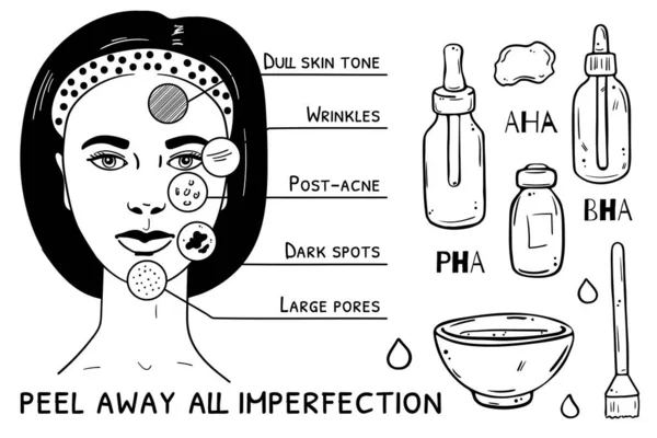 Illustration of skin problems that acid peeling solves.