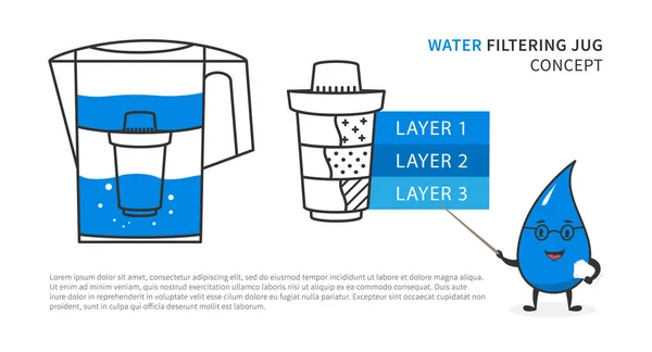 Filtrowania dzbanek z ilustracji wektorowych znaków kropla wody — Wektor stockowy