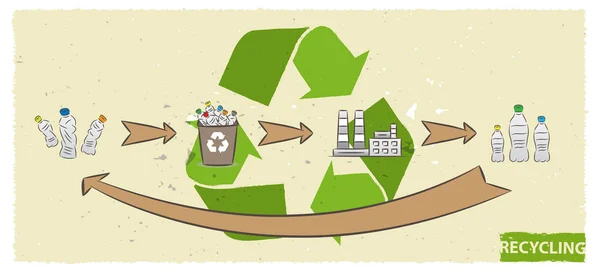 ペットボトルのリサイクル処理のベクトル図 — ストックベクタ