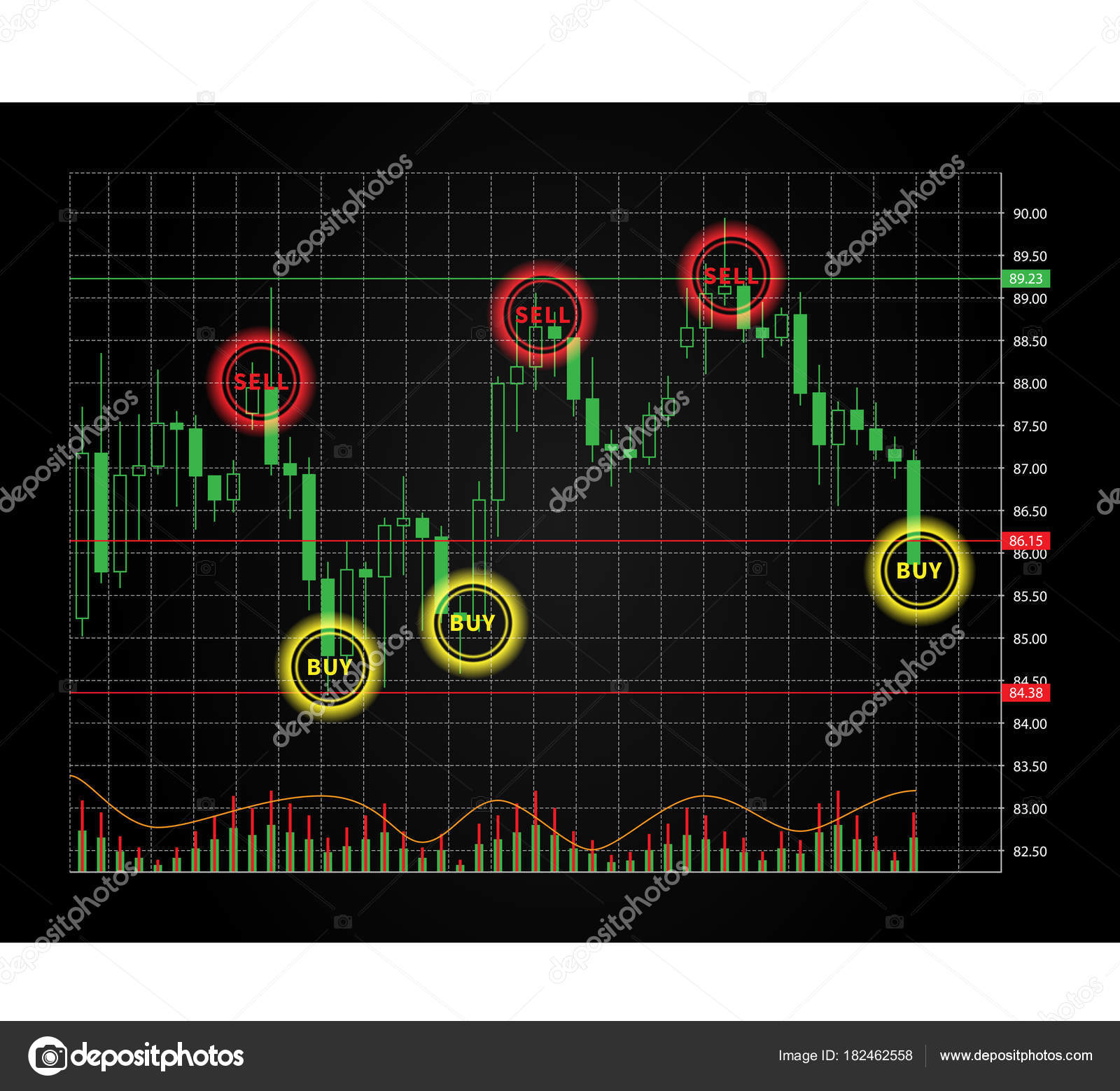 Forex Chart Buy Sell Signals