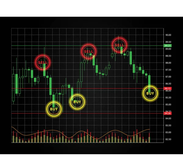 Forex obchodování nakupování a prodávání signály vektorové ilustrace — Stockový vektor