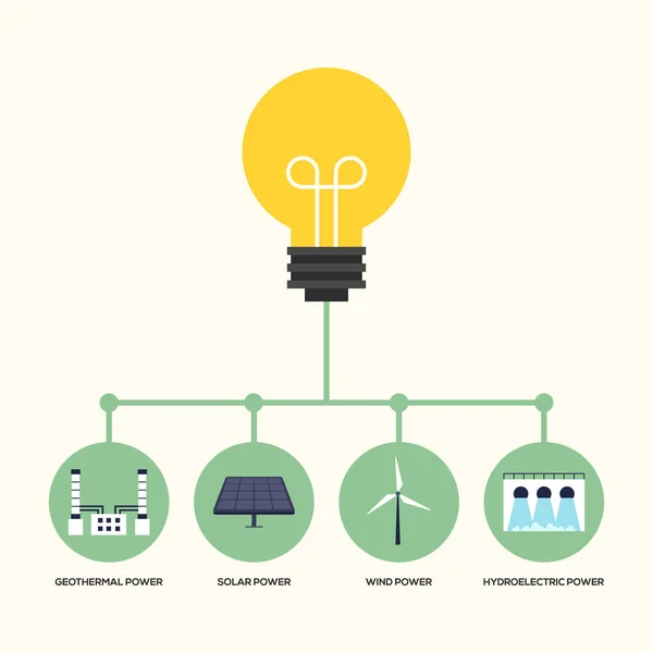 Concepto de energía renovable diseño plano — Vector de stock