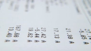 Süpermarketten gelen makro çeklerin çekimleri.