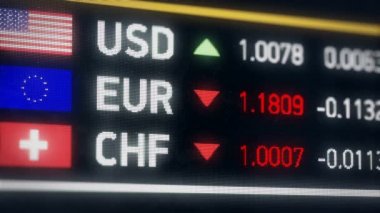 İsviçre Frangı, bize Doları, Euro karşılaştırma, düşen para, mali kriz