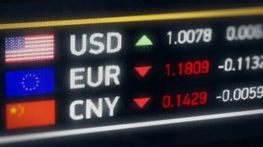 Çin Yuan, bize Doları, Euro karşılaştırma, düşen para, mali kriz