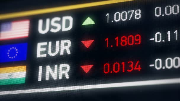 Indiai rúpia, amerikai dollár, Euro összehasonlítás, alá tartozó pénznemek, pénzügyi válság