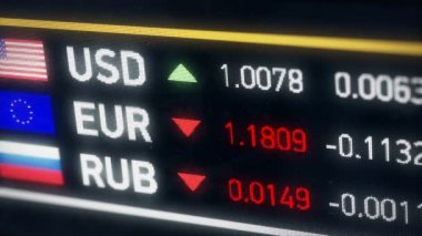 Rus Rublesi, bize Doları, Euro karşılaştırma, düşen para, mali kriz
