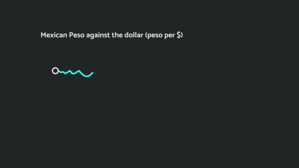 メキシコ ・ ペソは、2016 年の大統領選挙は、金融危機私たちの後に急落します。 — ストック動画