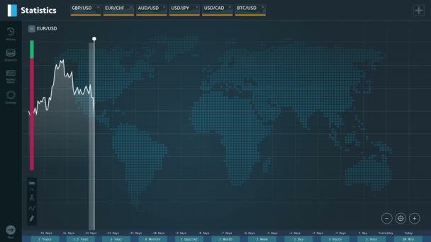 Moneda en euros en comparación con el dólar estadounidense, caída de precios, aumento, pronóstico económico — Vídeo de stock