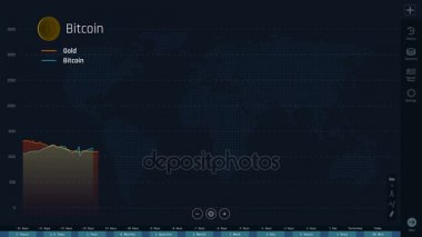 Bitcoin kaybetme ve değeri, kaza kazanıyor altın, internet para birimine karşılaştırıldığında