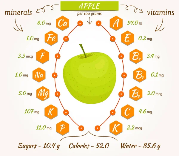 Vektor apple infographics. — Stock Vector