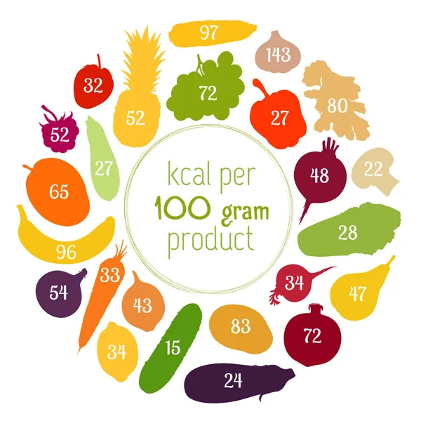 Infografiken über gesunde Ernährung. Kaloriengehalt von Obst und Gemüse. Vektor. — Stockvektor