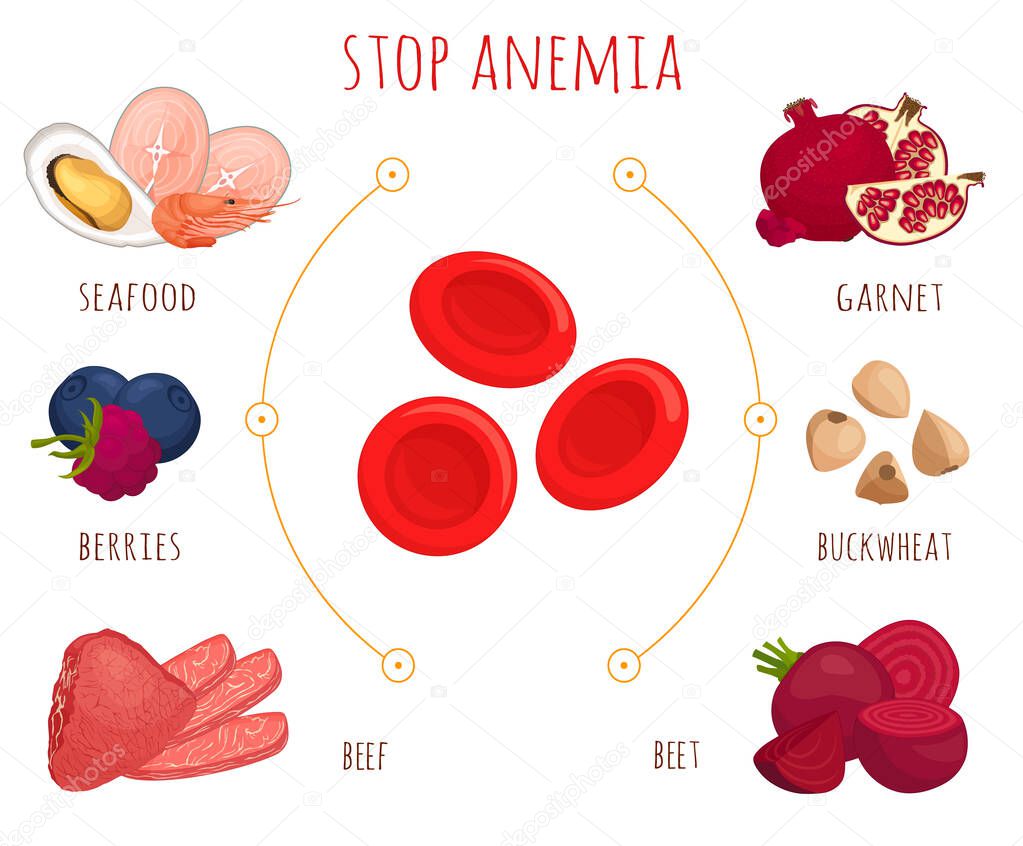 Infographics on the topic of nutrition for anemia. Vector concept about health and diets.