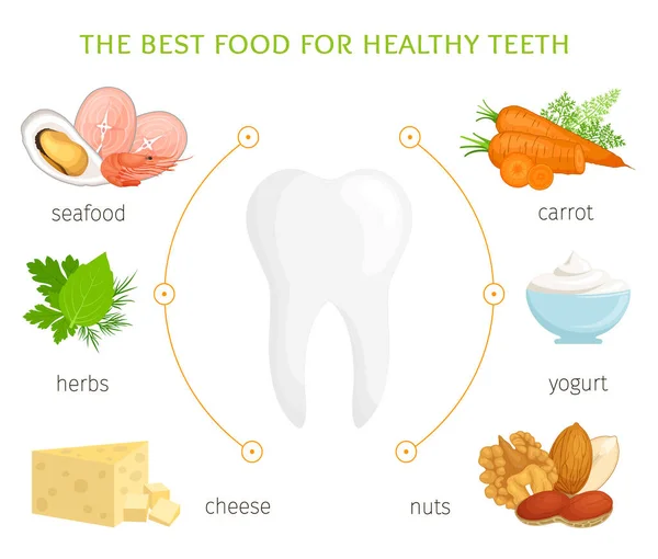 Los mejores productos de los dientes. Ilustración vectorial. Dieta para unos dientes y encías saludables . — Archivo Imágenes Vectoriales