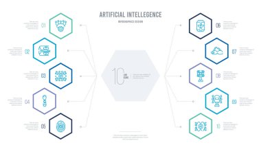 Yapay zeka konsepti iş bilgisel tasarımı