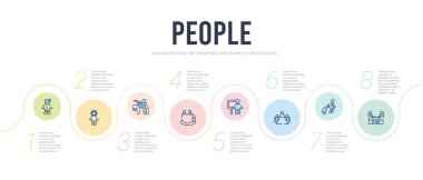 İnsanlar bilgi tasarım şablonu kavramını benimsiyor. Öğle yemeği molası dahil